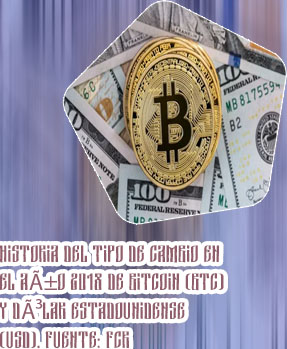 Bitcoin grafico dolar