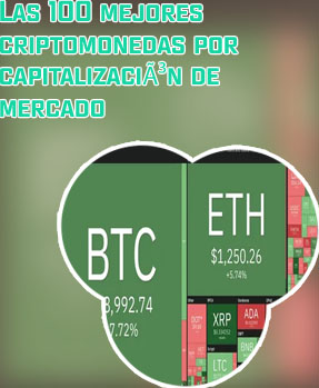 Coin360 com top 100