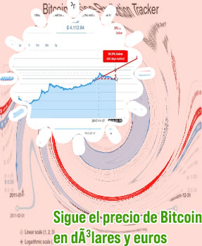 Cotización del bitcoin en euros