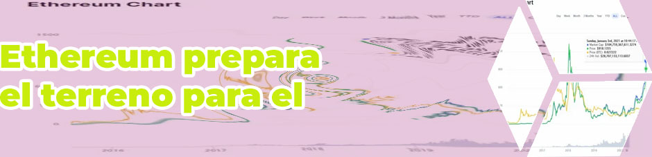 Ethereum precio en dolares