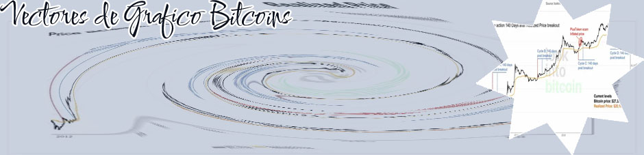 Grafico btc