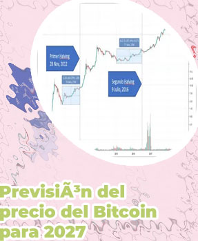 Precio bitcoin dolar grafico