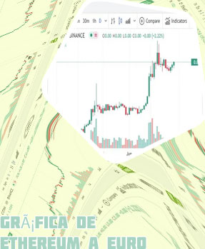 Valor eth eur
